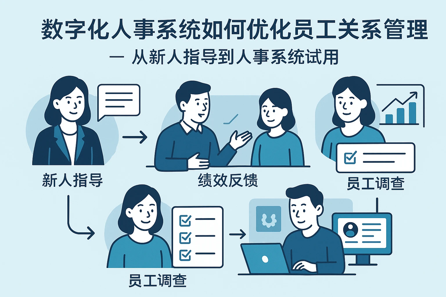 数字化人事系统如何优化员工关系管理——从新人指导到人事系统试用