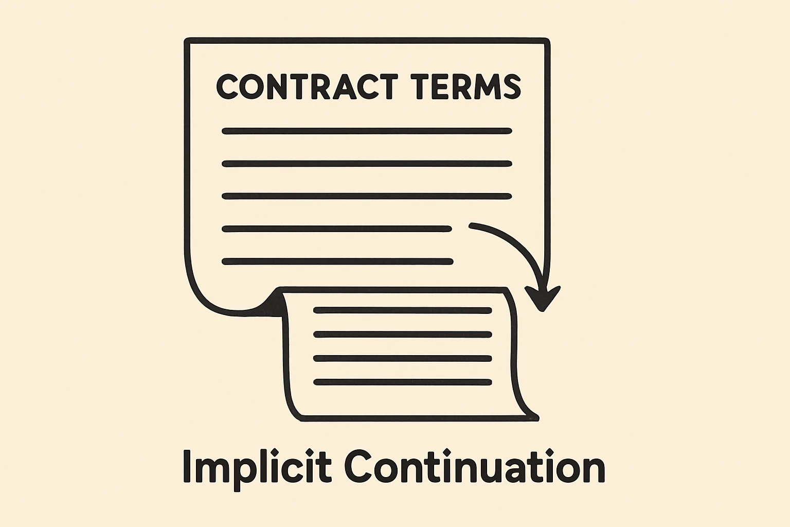 1. 合同条款的“隐性延续”设计
