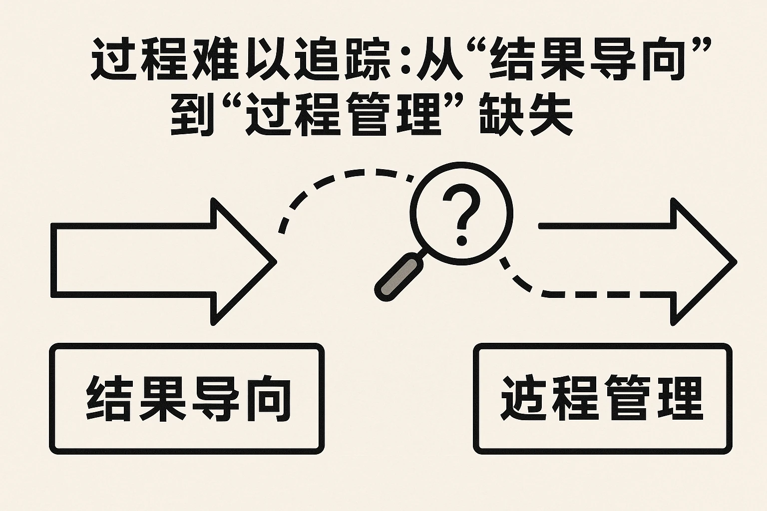 2. 过程难以追踪：从“结果导向”到“过程管理”的缺失