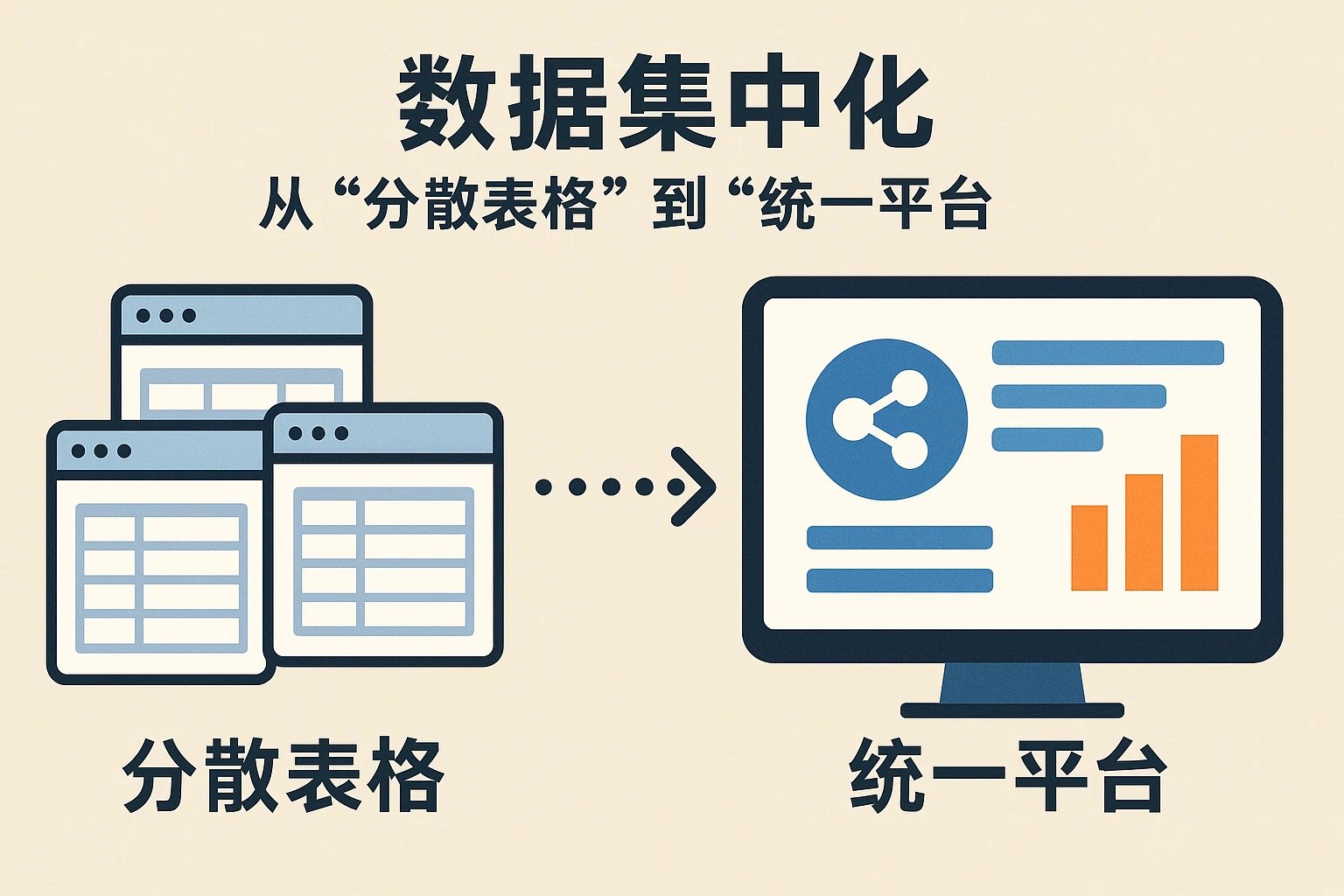 2. 数据集中化：从“分散表格”到“统一平台”