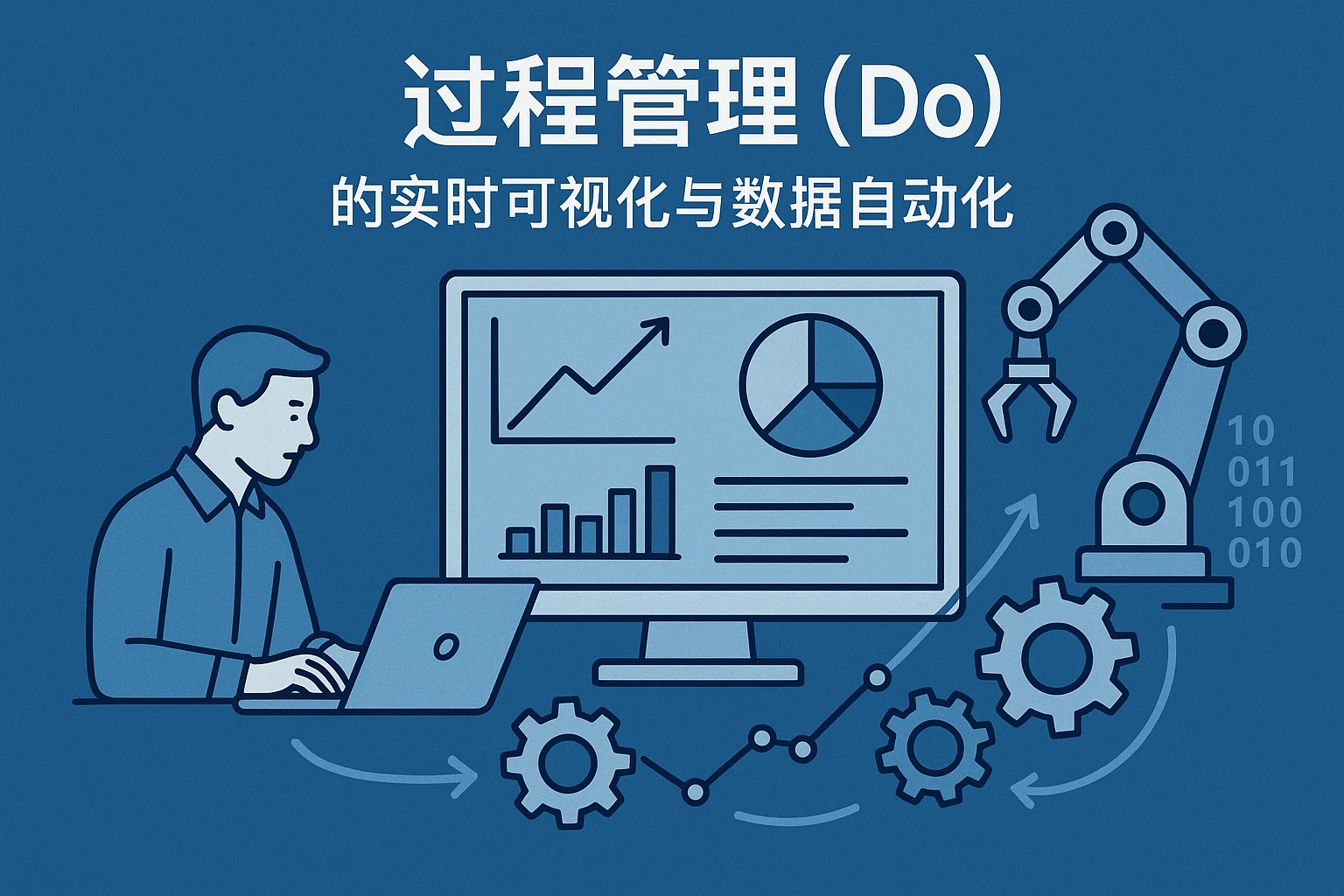 过程管理（Do）的实时可视化与数据自动化