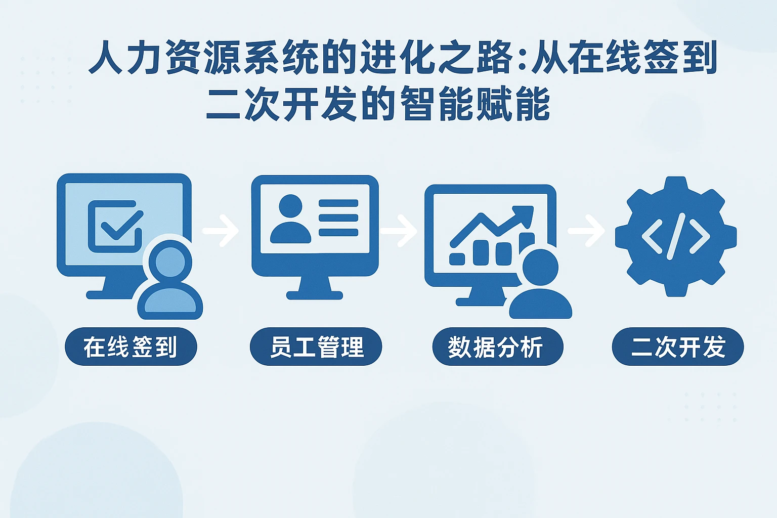 人力资源系统的进化之路：从在线签到到二次开发的智能赋能
