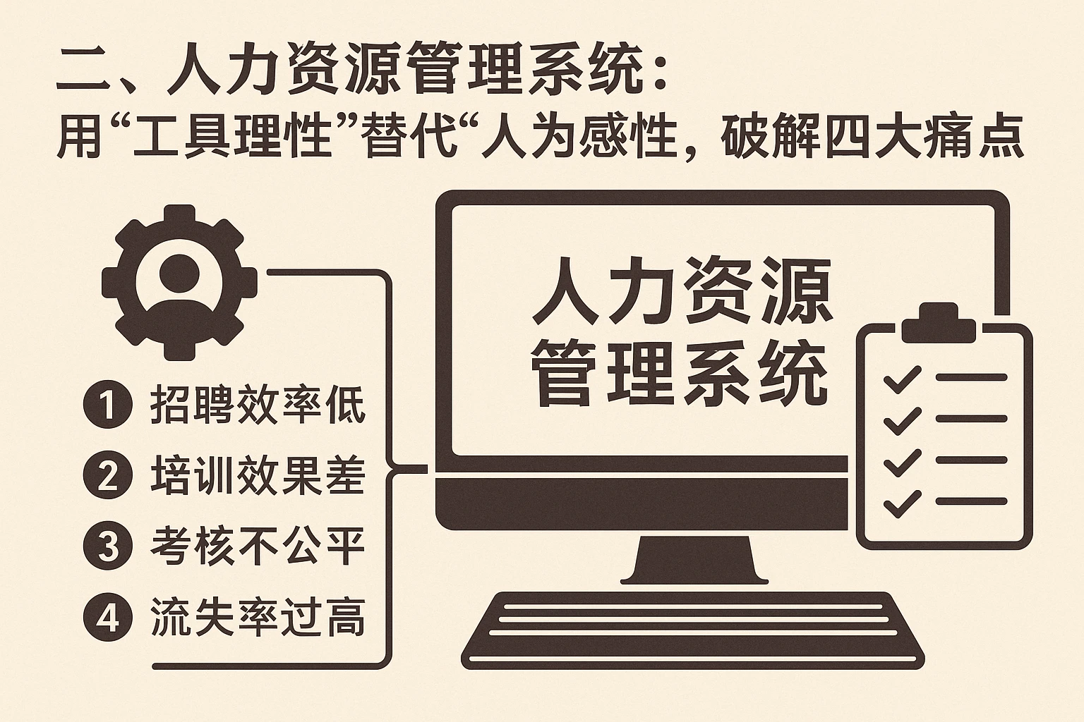 二、人力资源管理系统：用“工具理性”替代“人为感性”，破解四大痛点