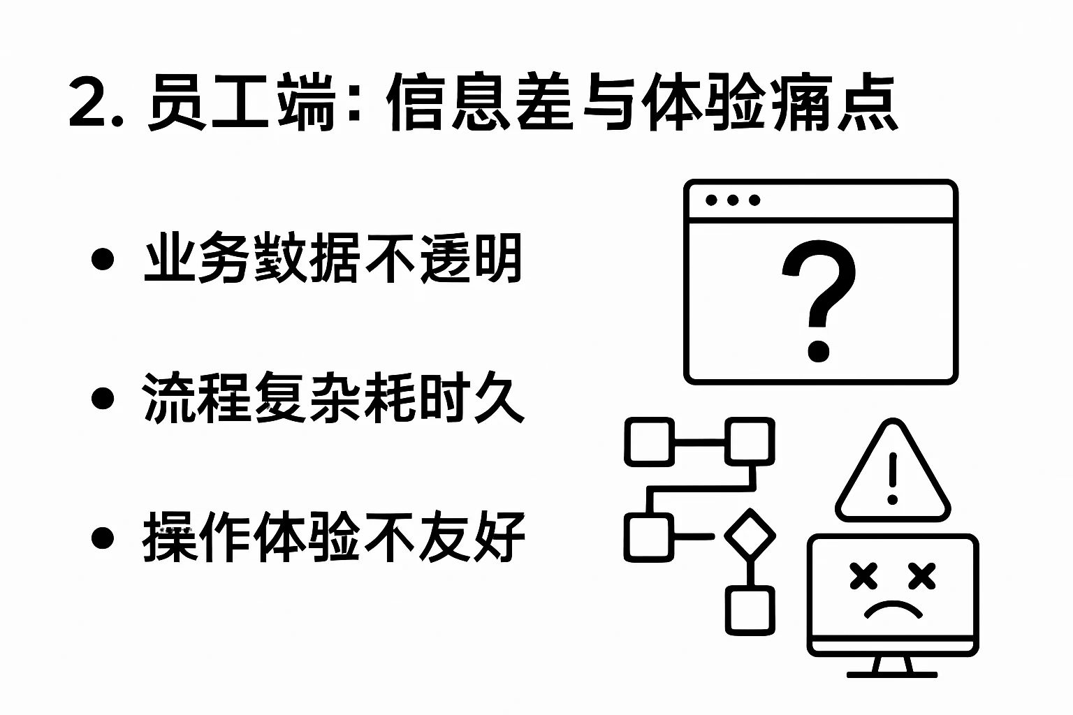 2. 员工端:信息差与体验痛点