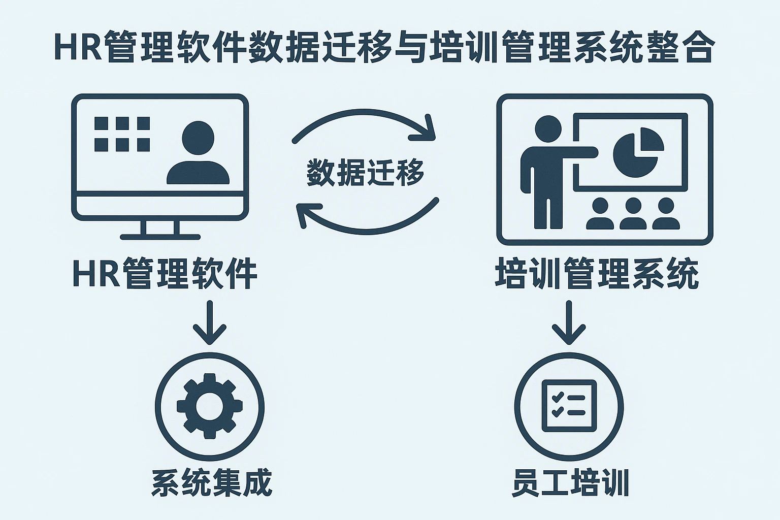 HR管理软件数据迁移与培训管理系统整合策略