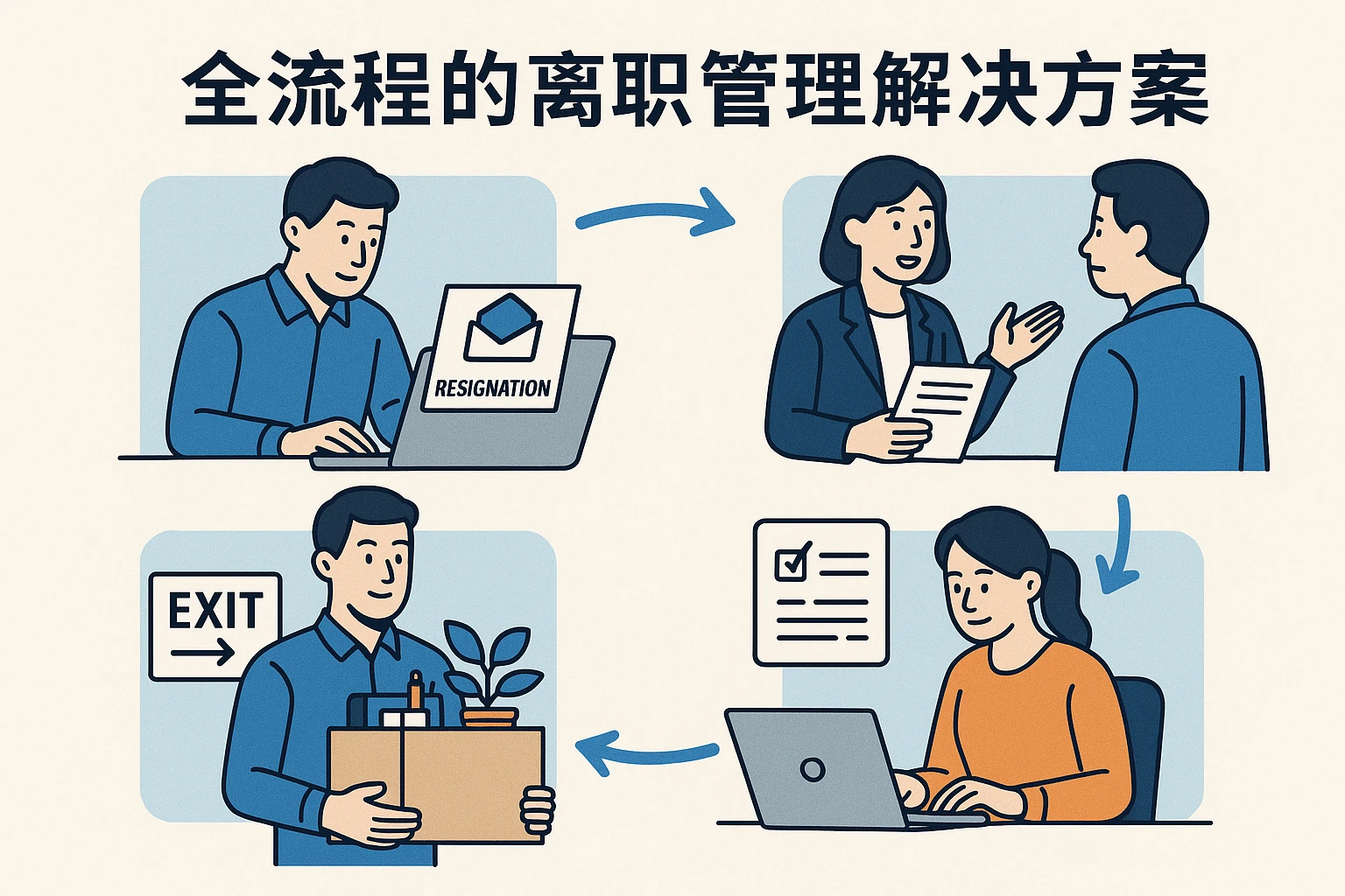 全流程的离职管理解决方案