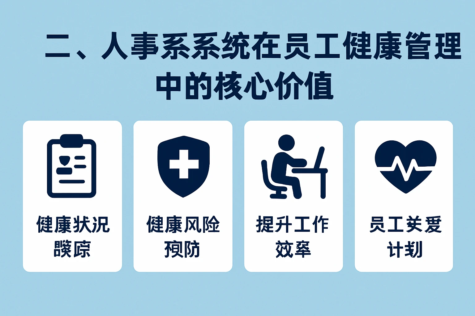 二、人事系统在员工健康管理中的核心价值