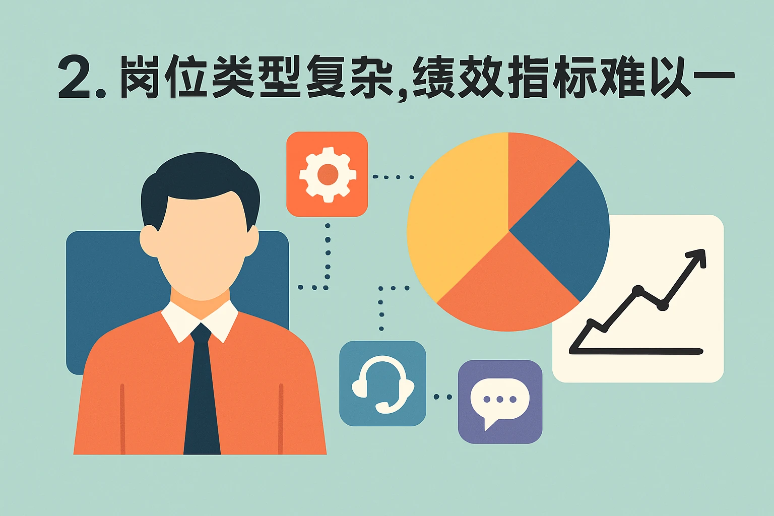 2. 岗位类型复杂，绩效指标难以统一