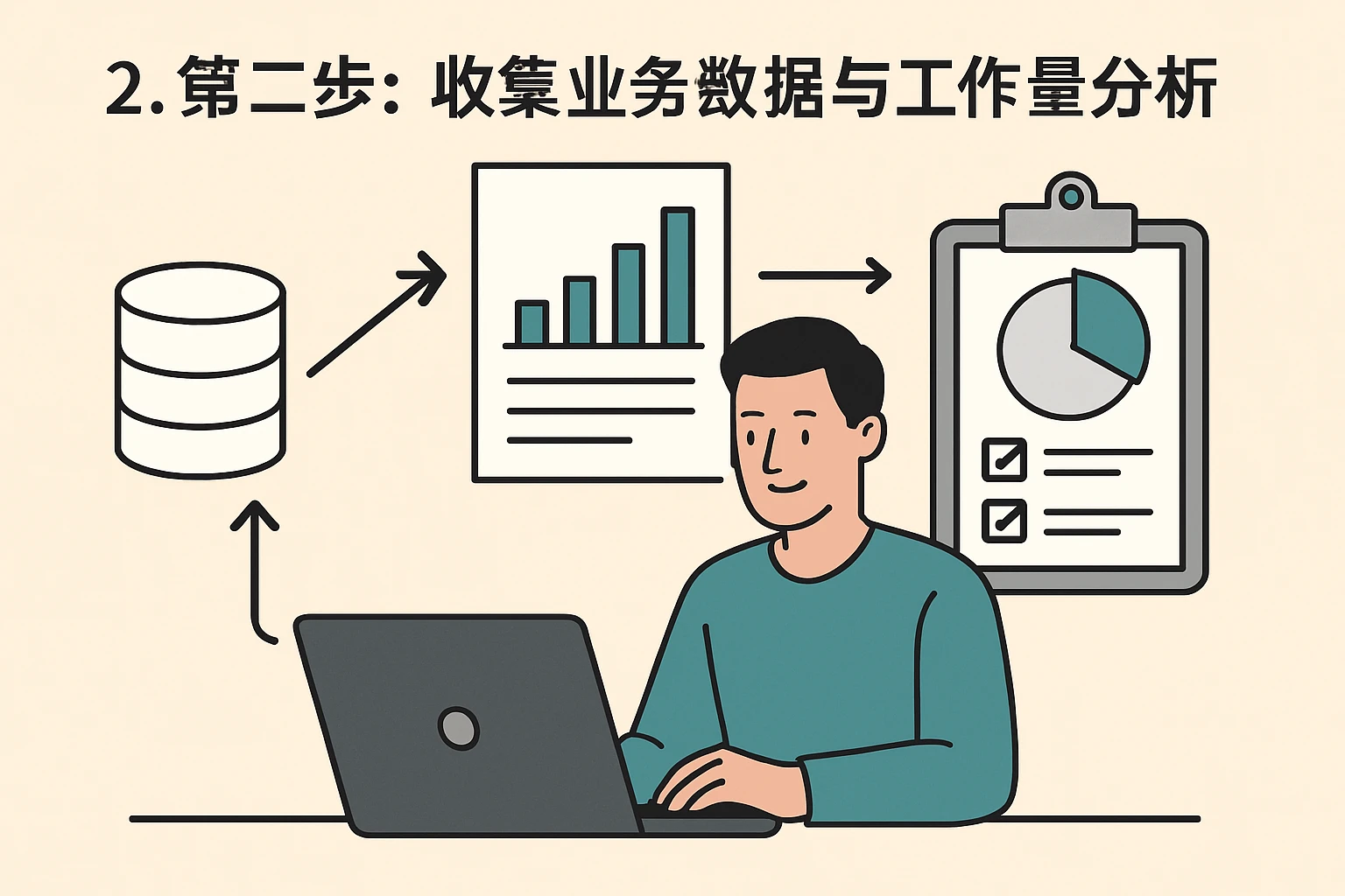 2. 第二步:收集业务数据与工作量分析