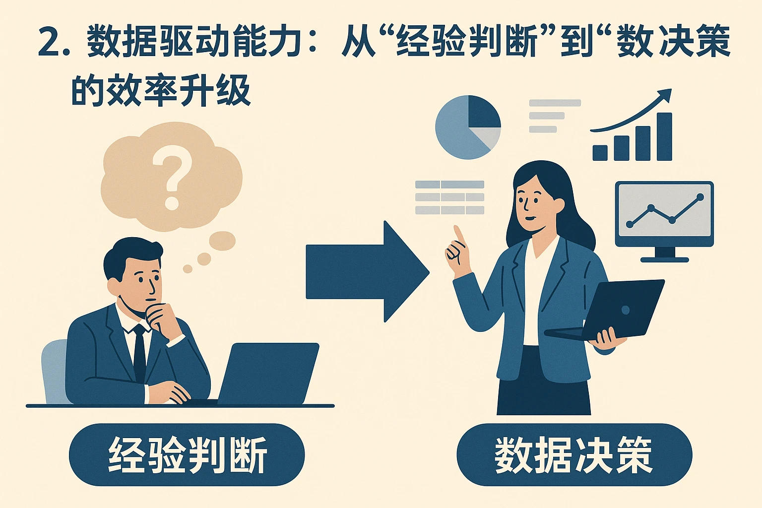 2. 数据驱动能力：从“经验判断”到“数据决策”的效率升级
