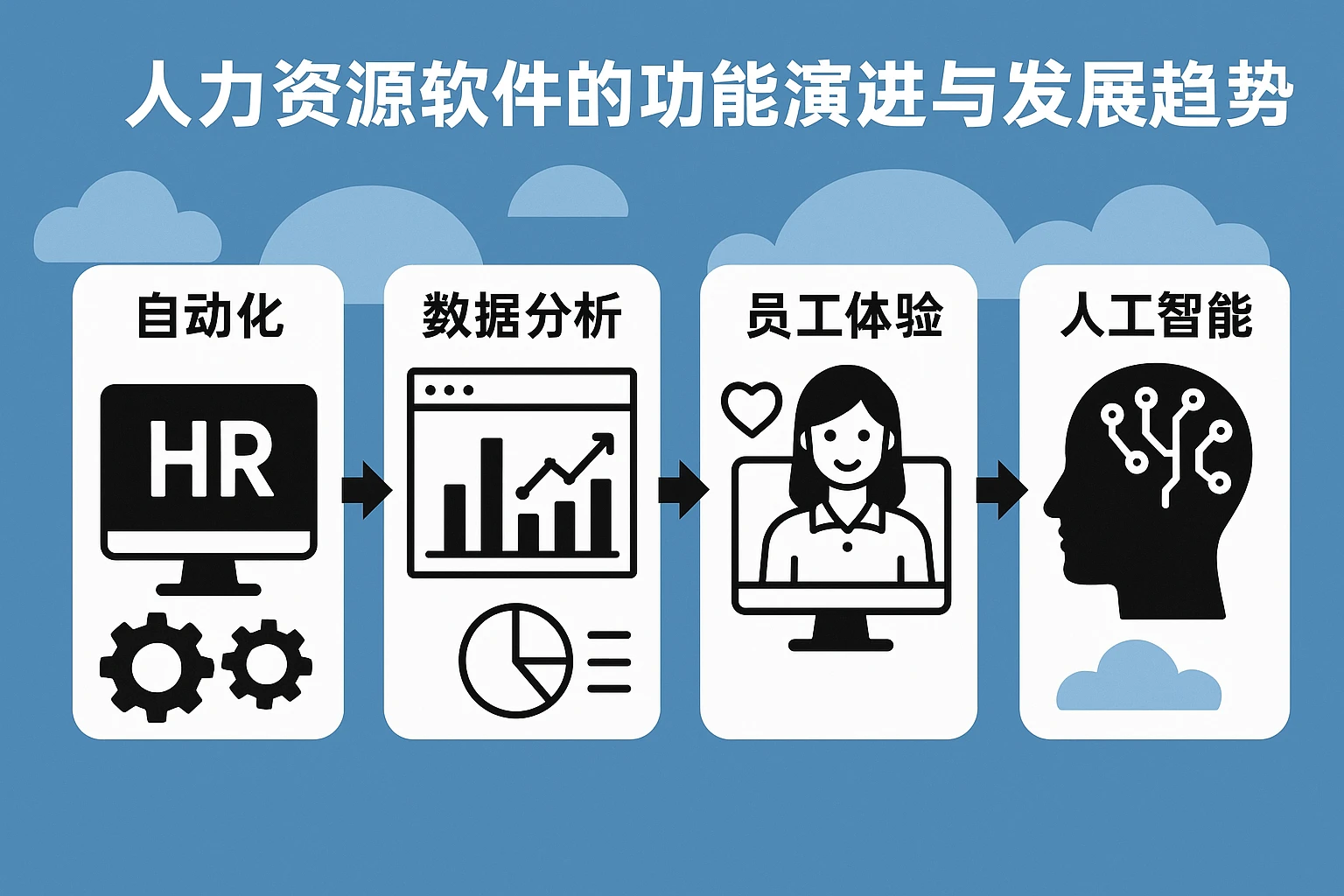 人力资源软件的功能演进与发展趋势