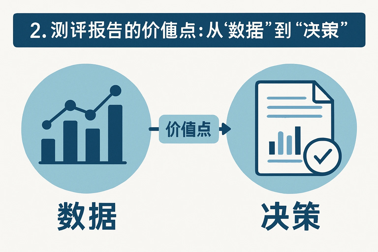 2. 测评报告的价值点:从“数据”到“决策”