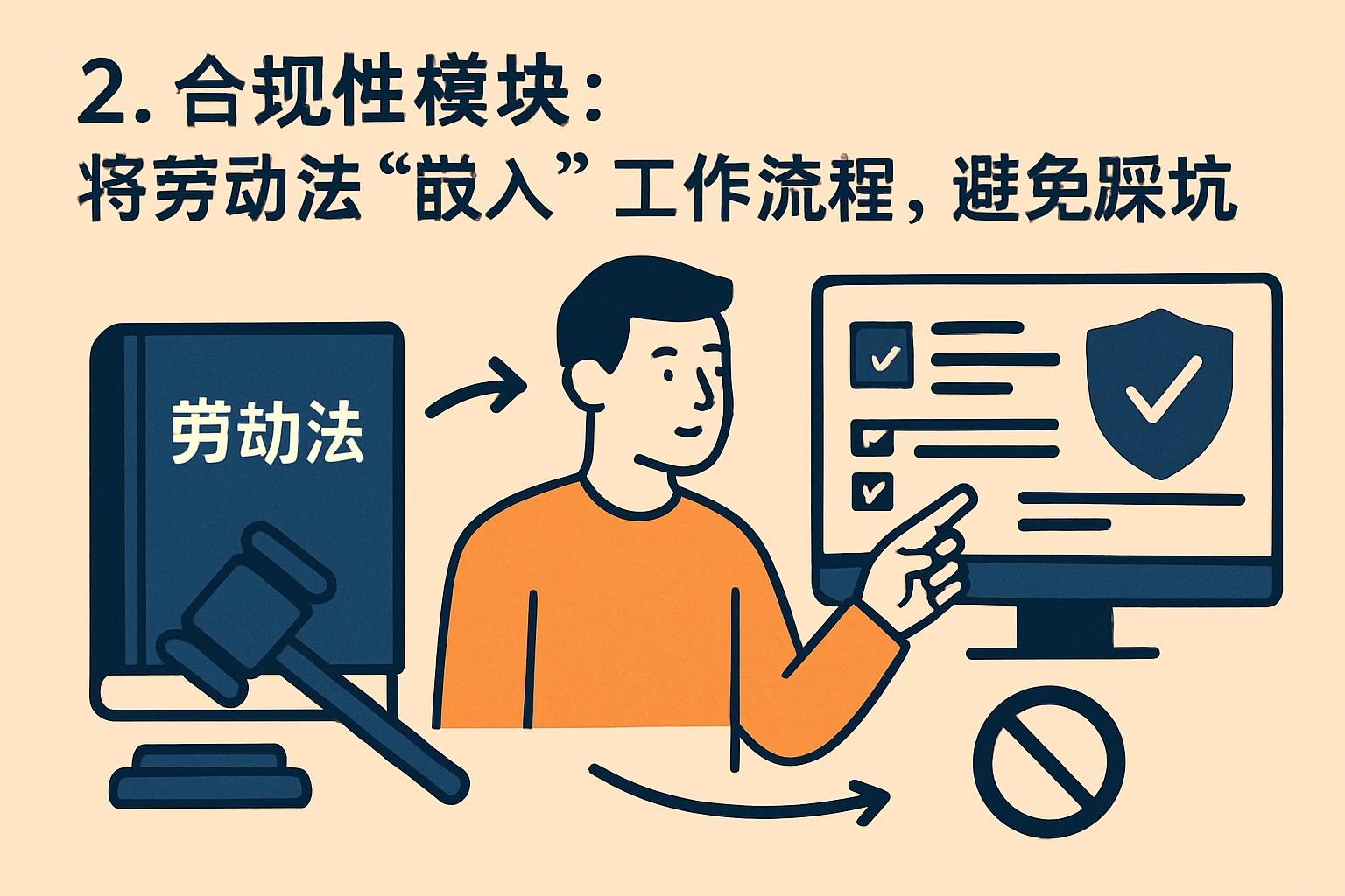2. 合规性模块:将劳动法“嵌入”工作流程,避免踩坑