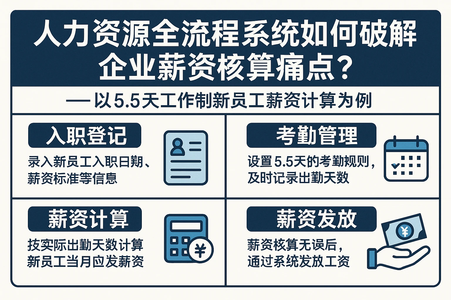 人力资源全流程系统如何破解企业薪资核算痛点？——以5.5天工作制新员工薪资计算为例