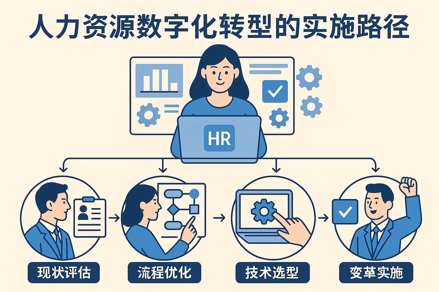 人力资源数字化转型的实施路径