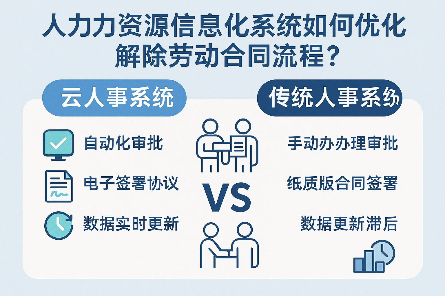 人力资源信息化系统如何优化解除劳动合同流程？云人事系统 vs 传统人事系统的实践对比