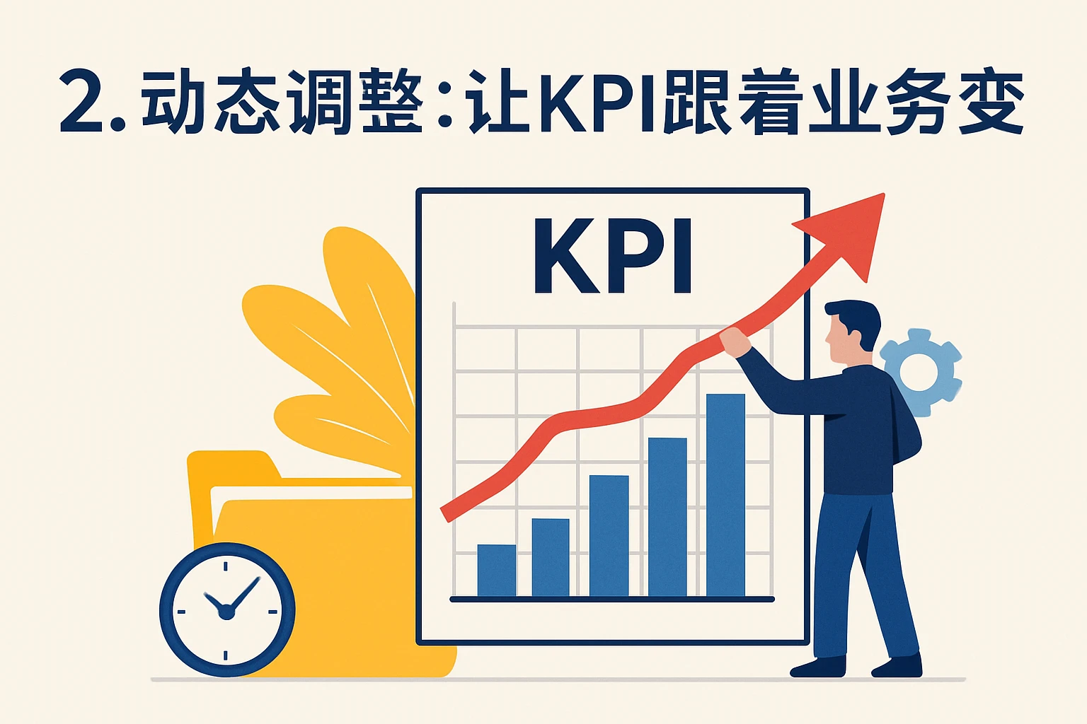 2. 动态调整：让KPI跟着业务变