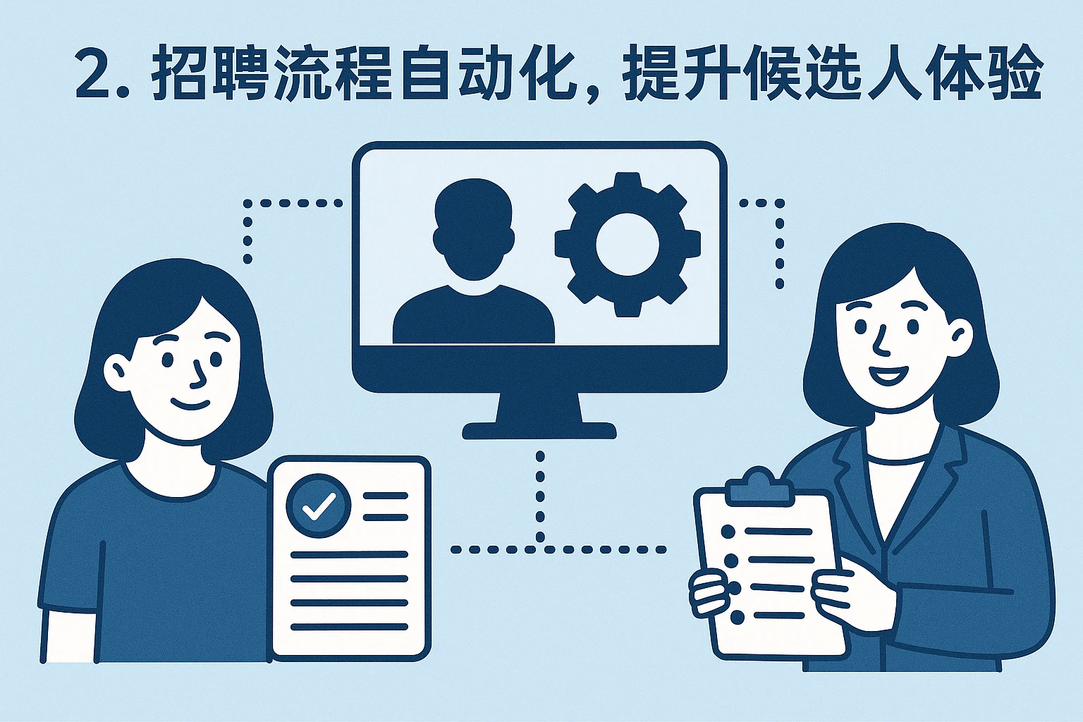 2. 招聘流程自动化，提升候选人体验
