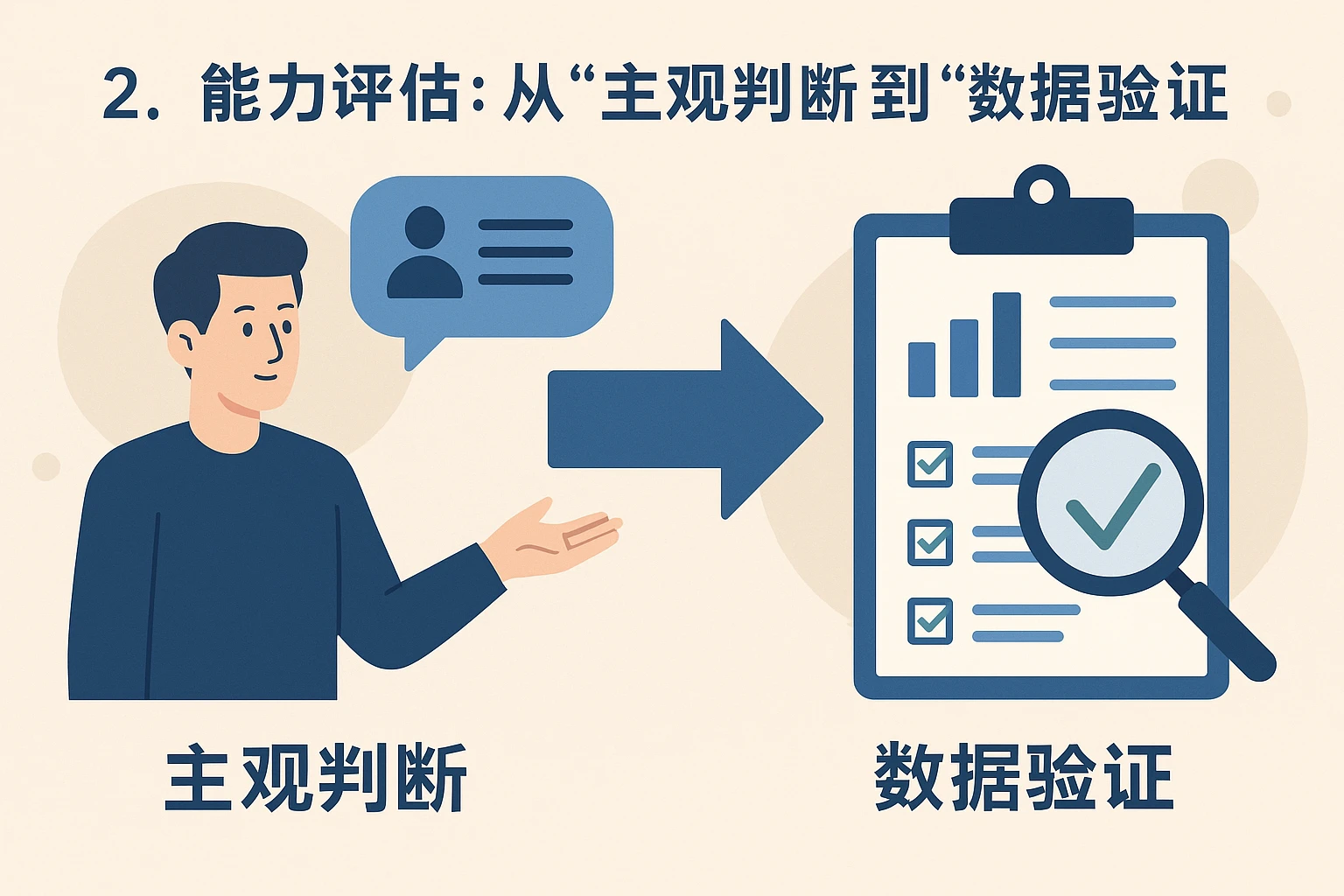 2. 能力评估：从“主观判断”到“数据验证”
