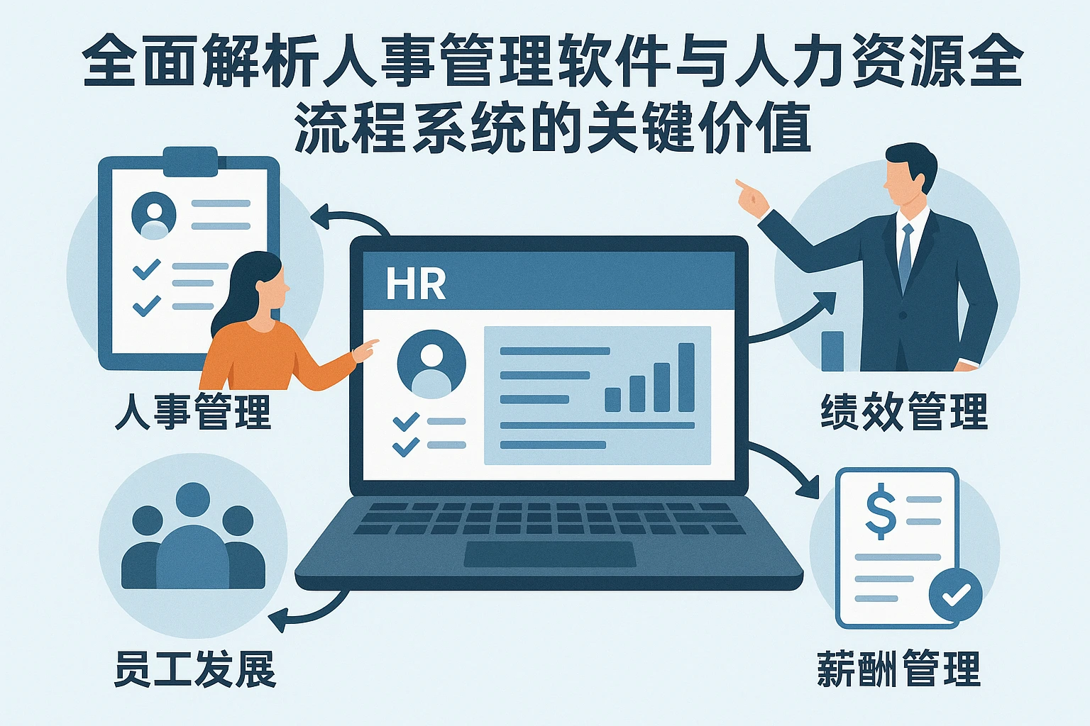 全面解析人事管理软件与人力资源全流程系统的关键价值