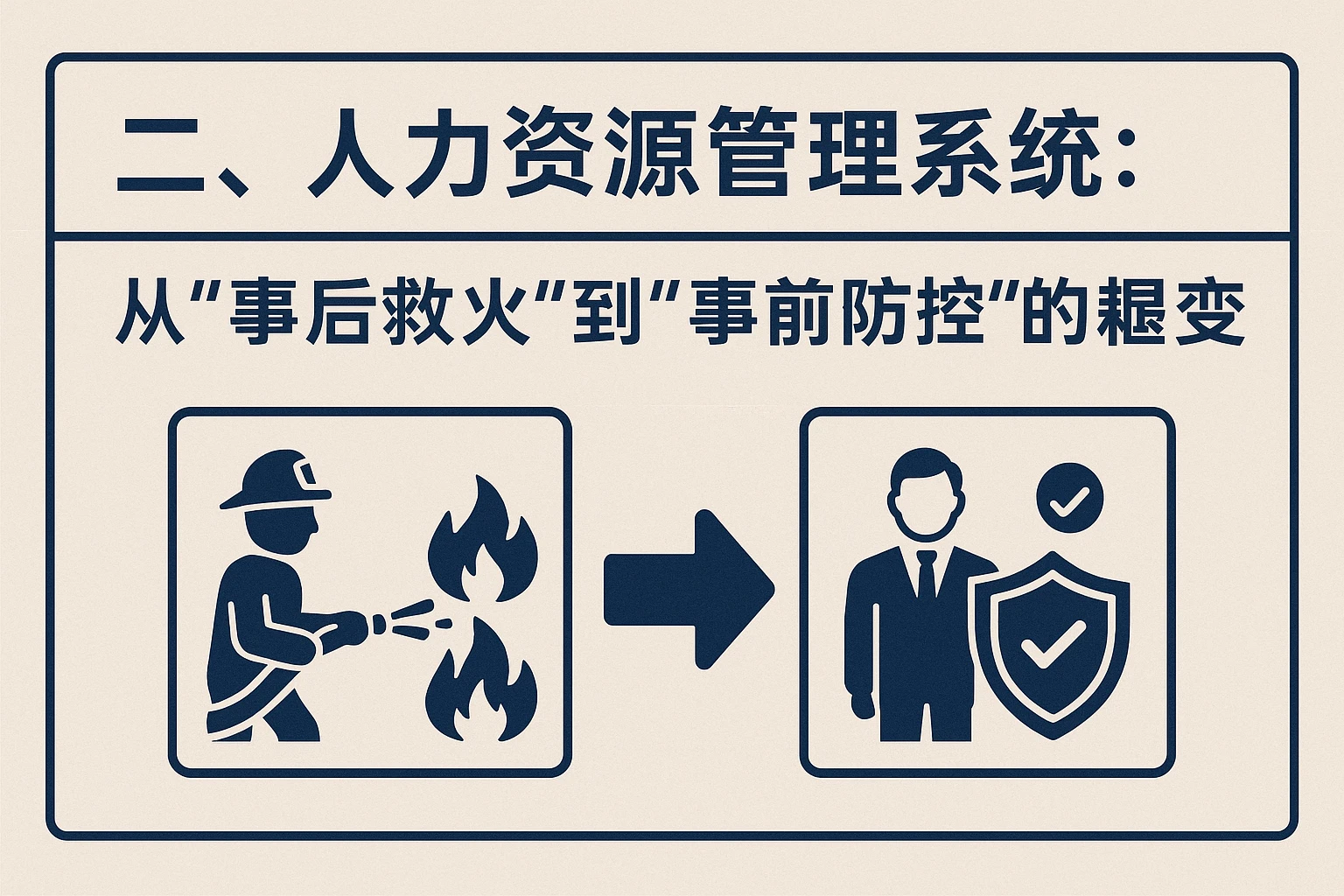 二、人力资源管理系统：从“事后救火”到“事前防控”的思维转变