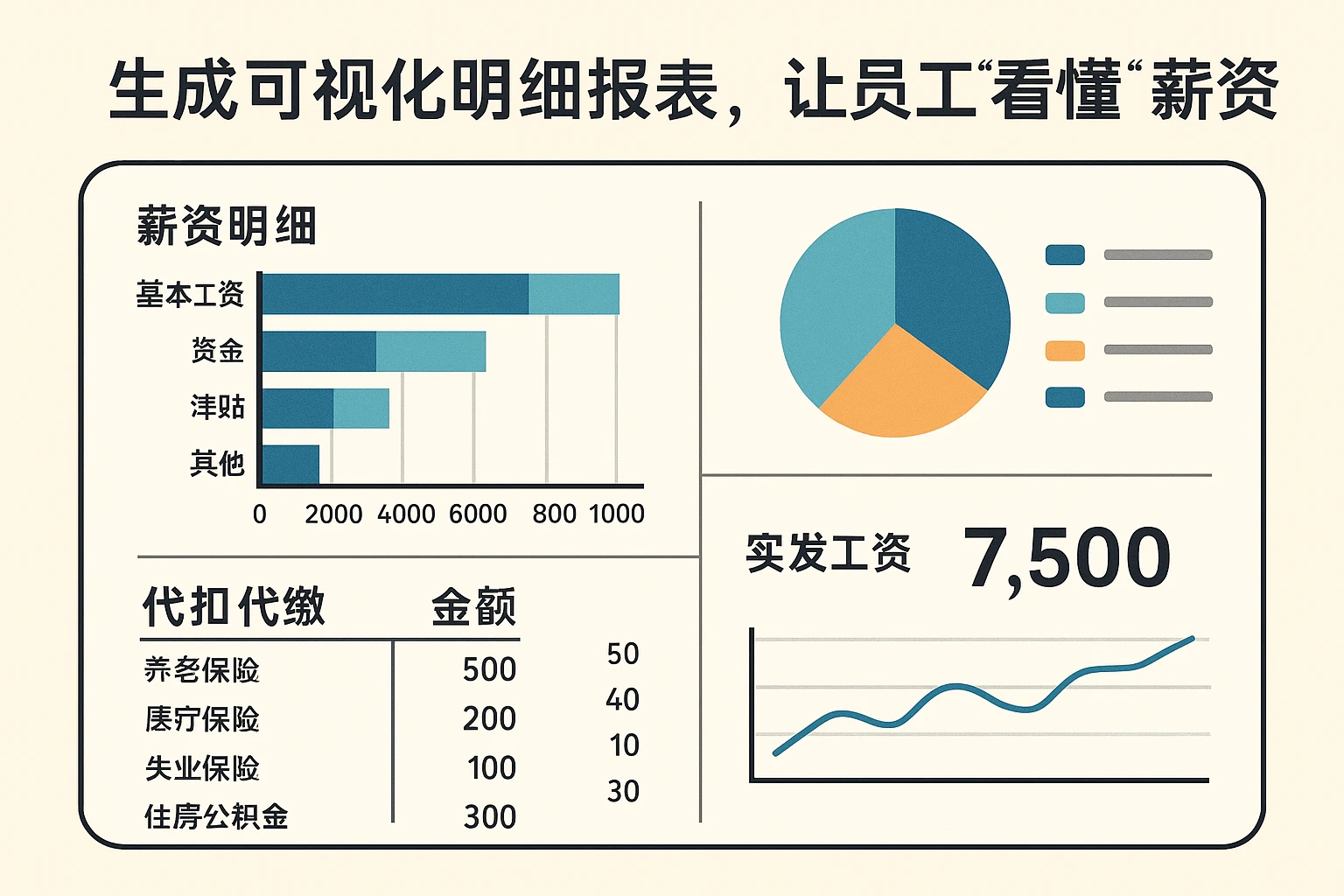 2. 生成可视化明细报表,让员工“看懂”薪资