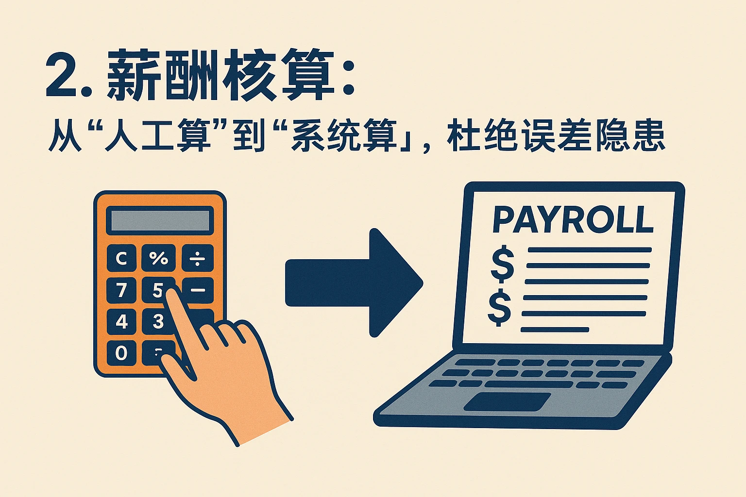 2. 薪酬核算:从“人工算”到“系统算”,杜绝误差隐患