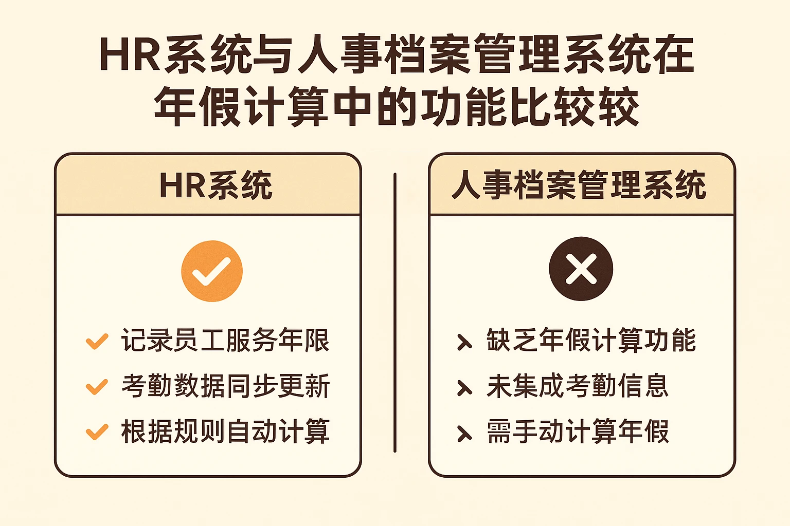 HR系统与人事档案管理系统在年假计算中的功能比较