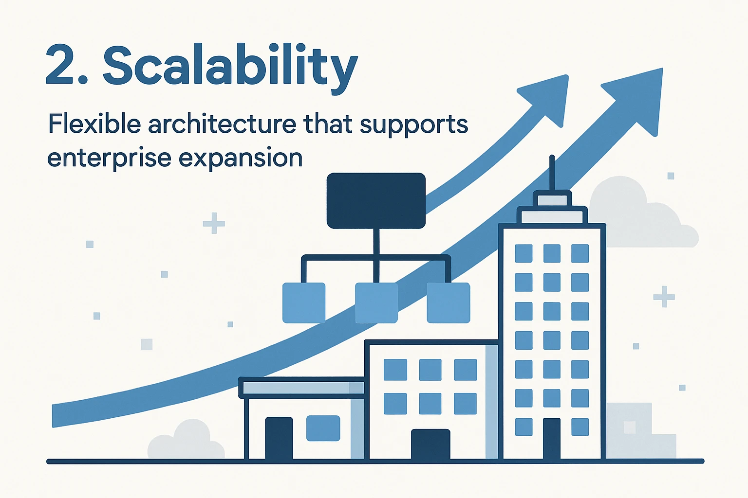2. Scalability：支持企业规模化扩张的灵活架构