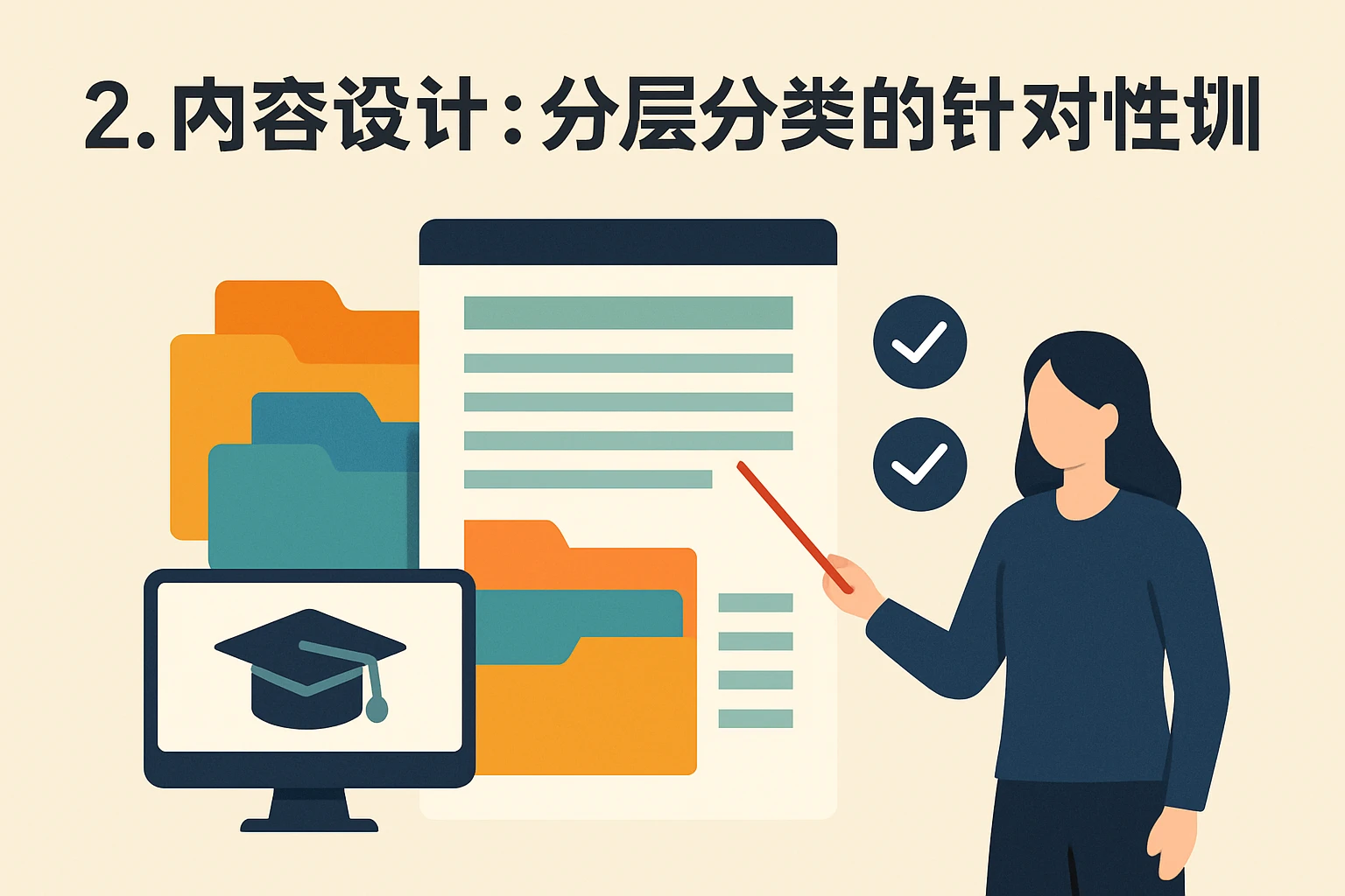 2. 内容设计：分层分类的针对性培训