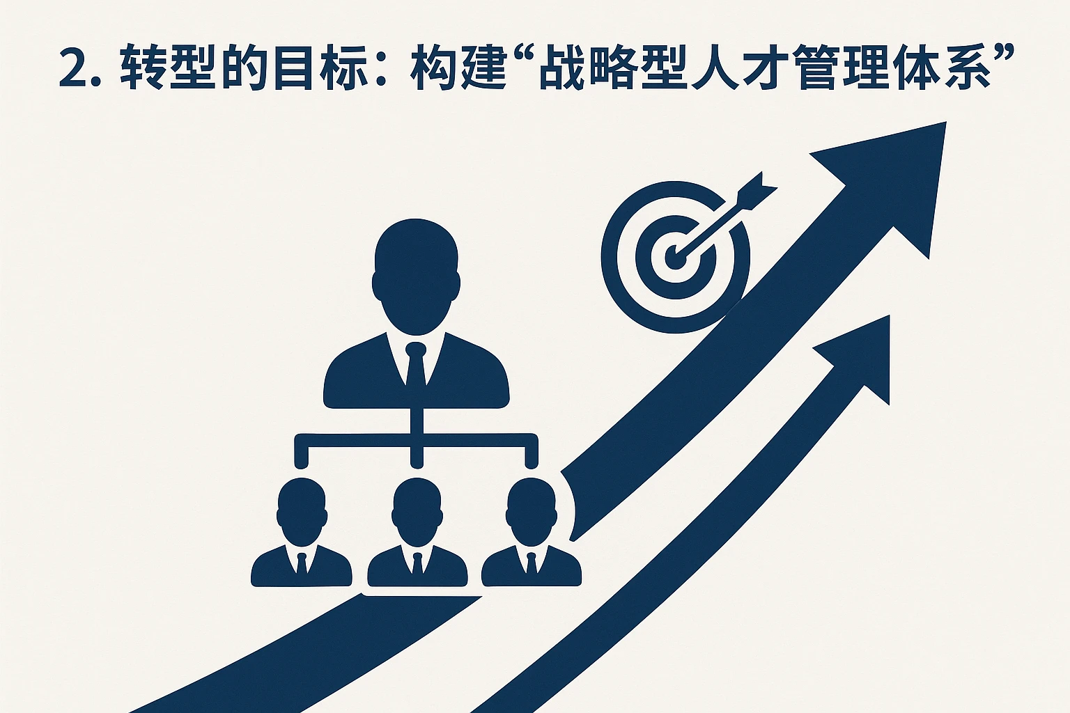 2. 转型的目标:构建“战略型人才管理体系”