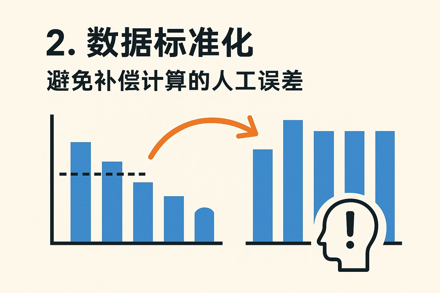 2. 数据标准化:避免补偿计算的人工误差
