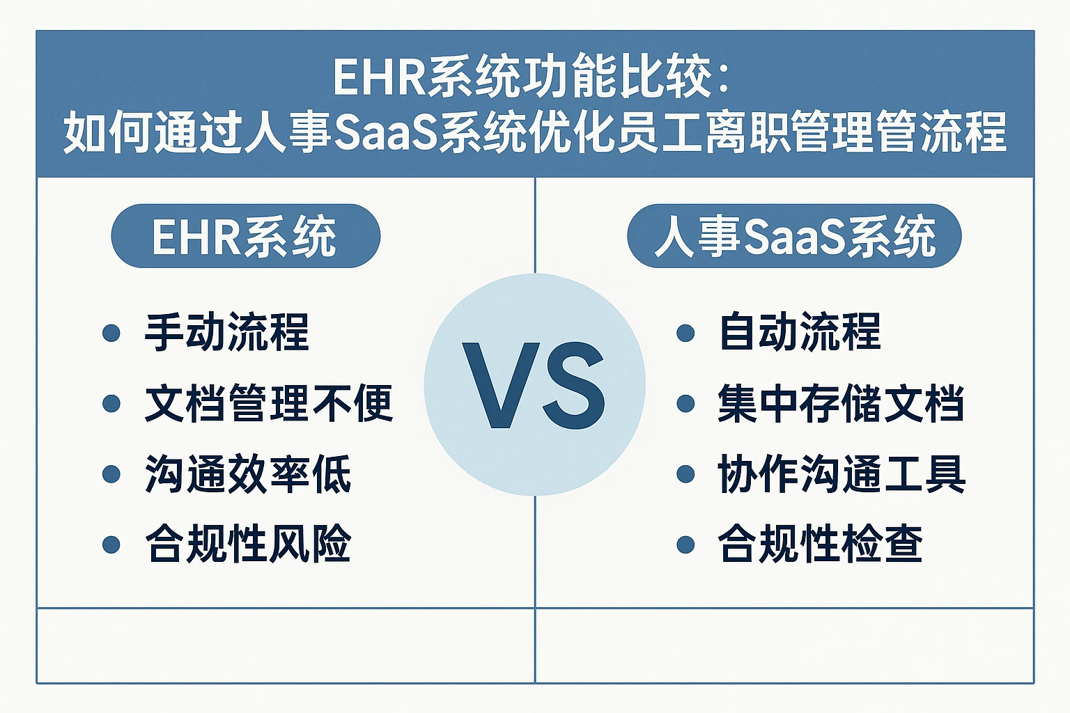 EHR系统功能比较：如何通过人事SaaS系统优化员工离职管理流程