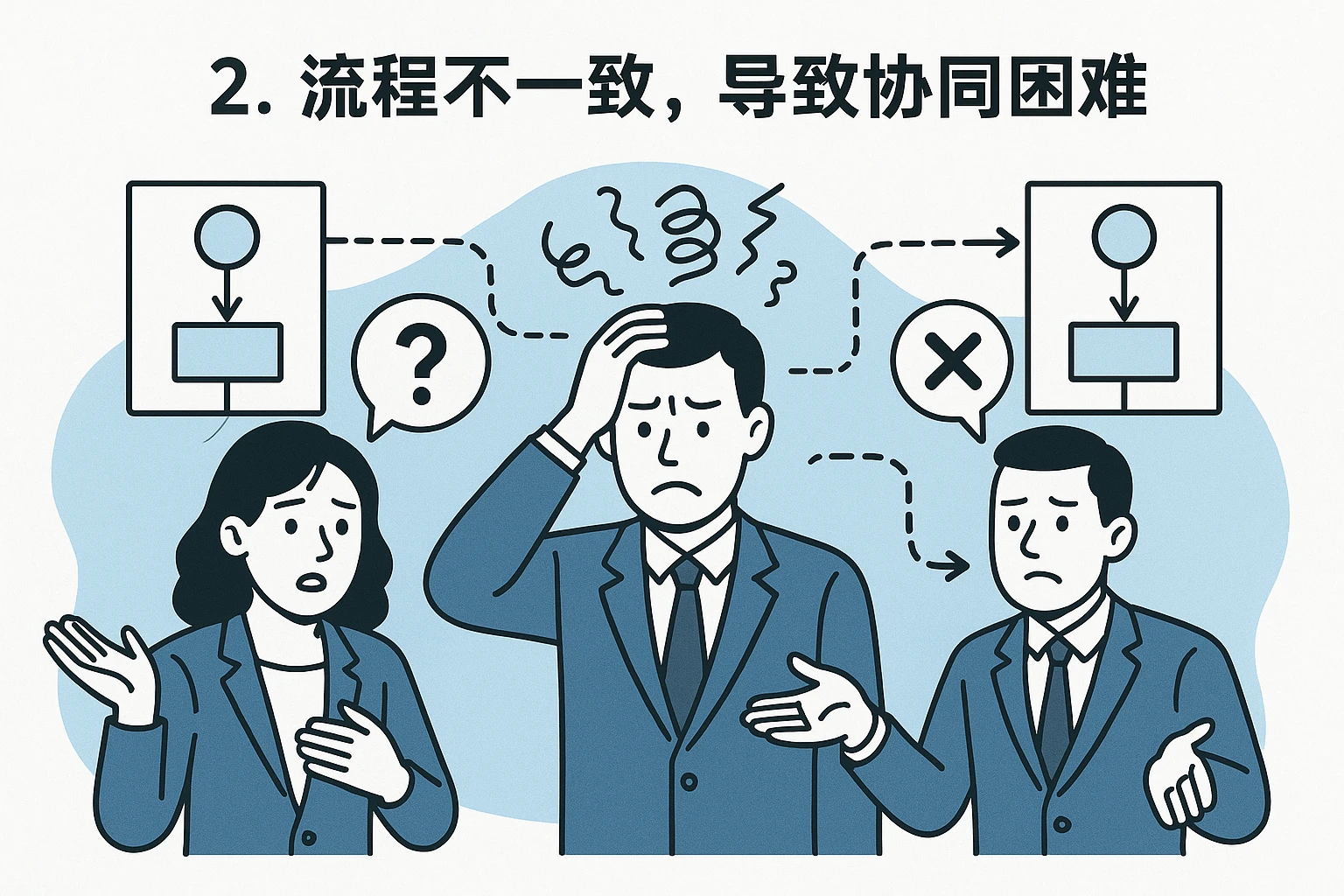 2. 流程不一致,导致协同困难