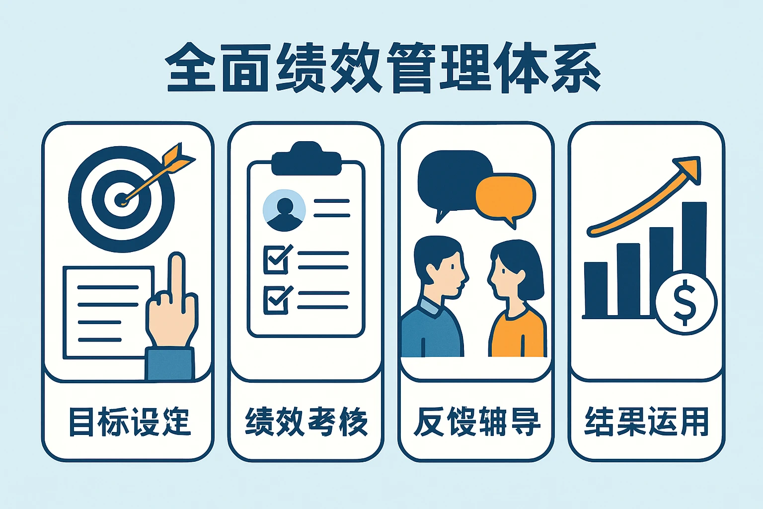 全面绩效管理体系