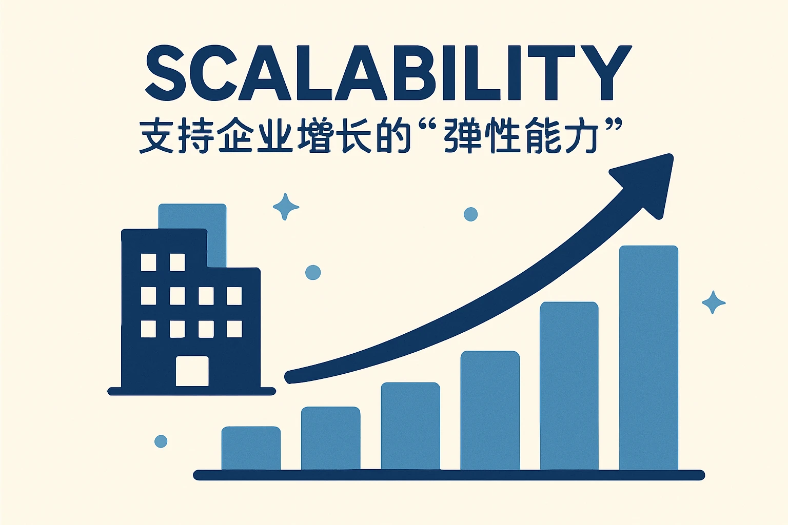 2.  scalability：支持企业增长的“弹性能力”