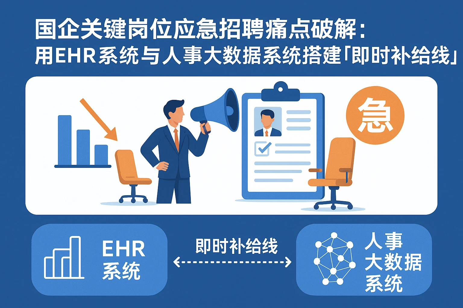 国企关键岗位应急招聘痛点破解：用EHR系统与人事大数据系统搭建「即时补给线」