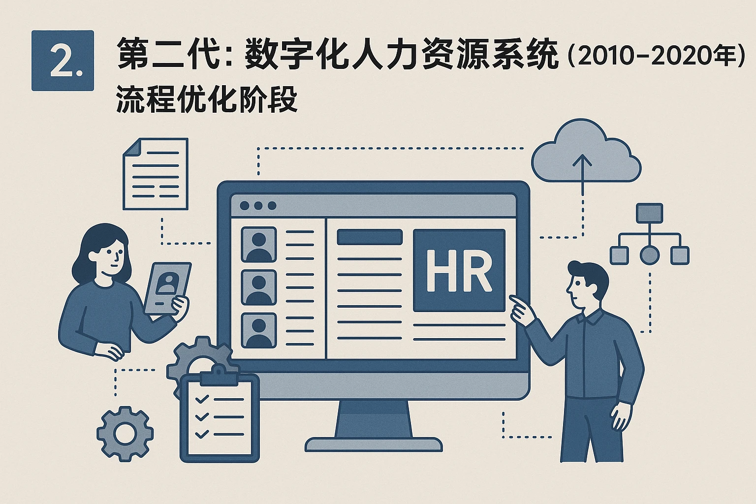 2. 第二代:数字化人力资源系统(2010-2020年)——流程优化阶段