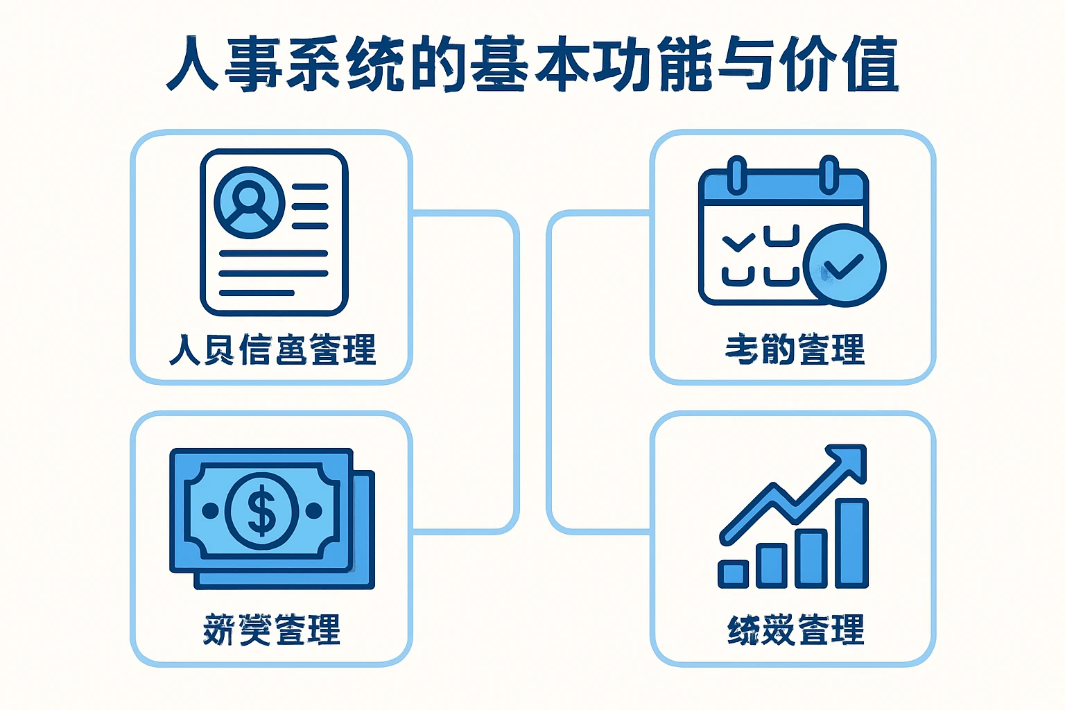 人事系统的基本功能与价值
