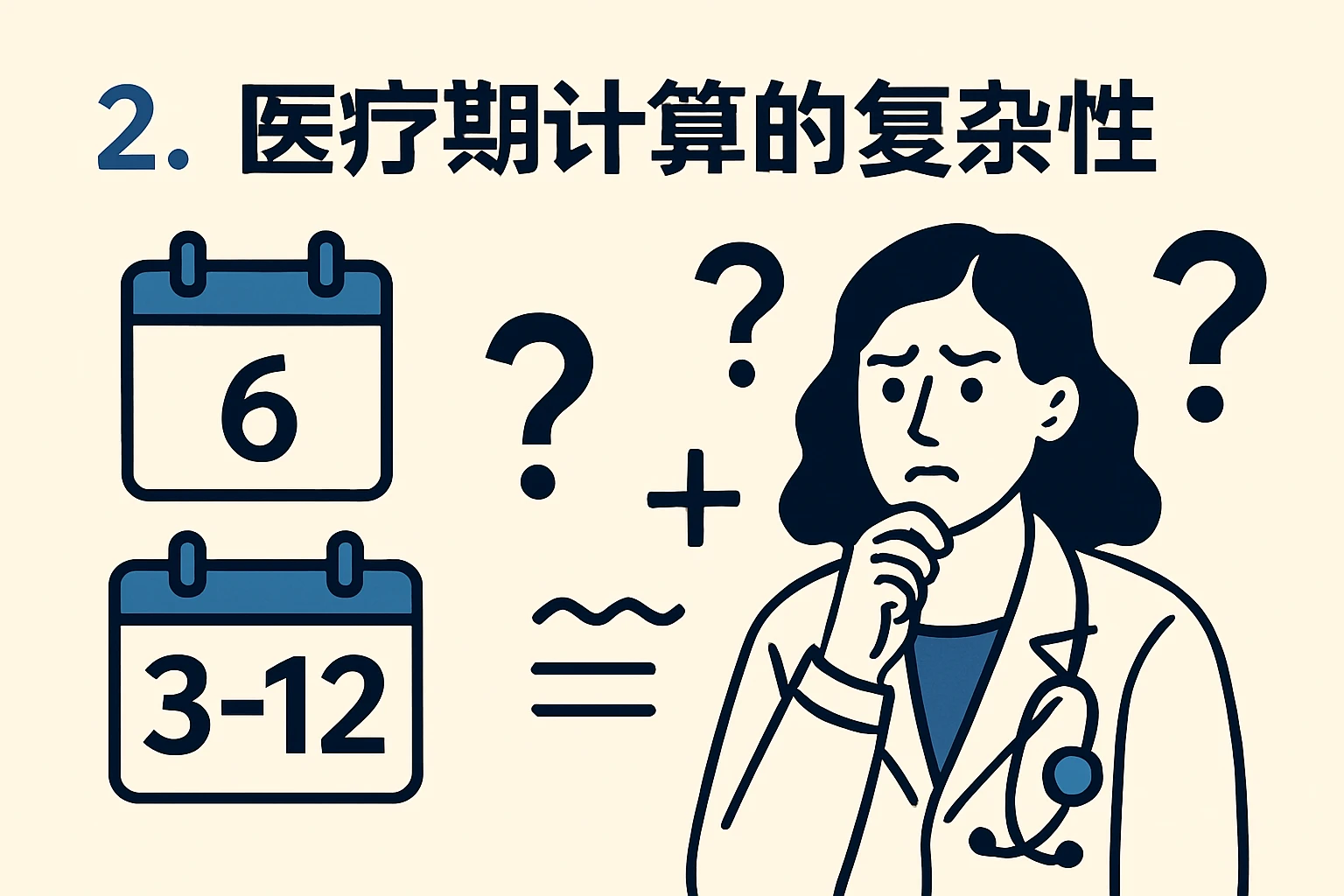 2. 医疗期计算的复杂性