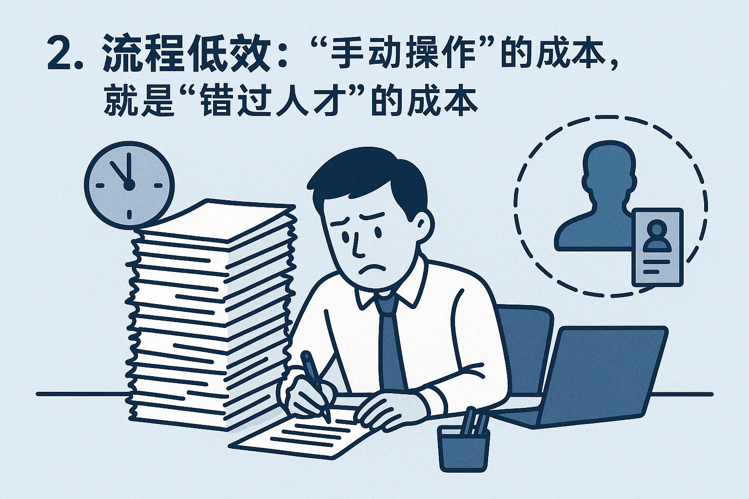 2. 流程低效:“手动操作”的成本,就是“错过人才”的成本