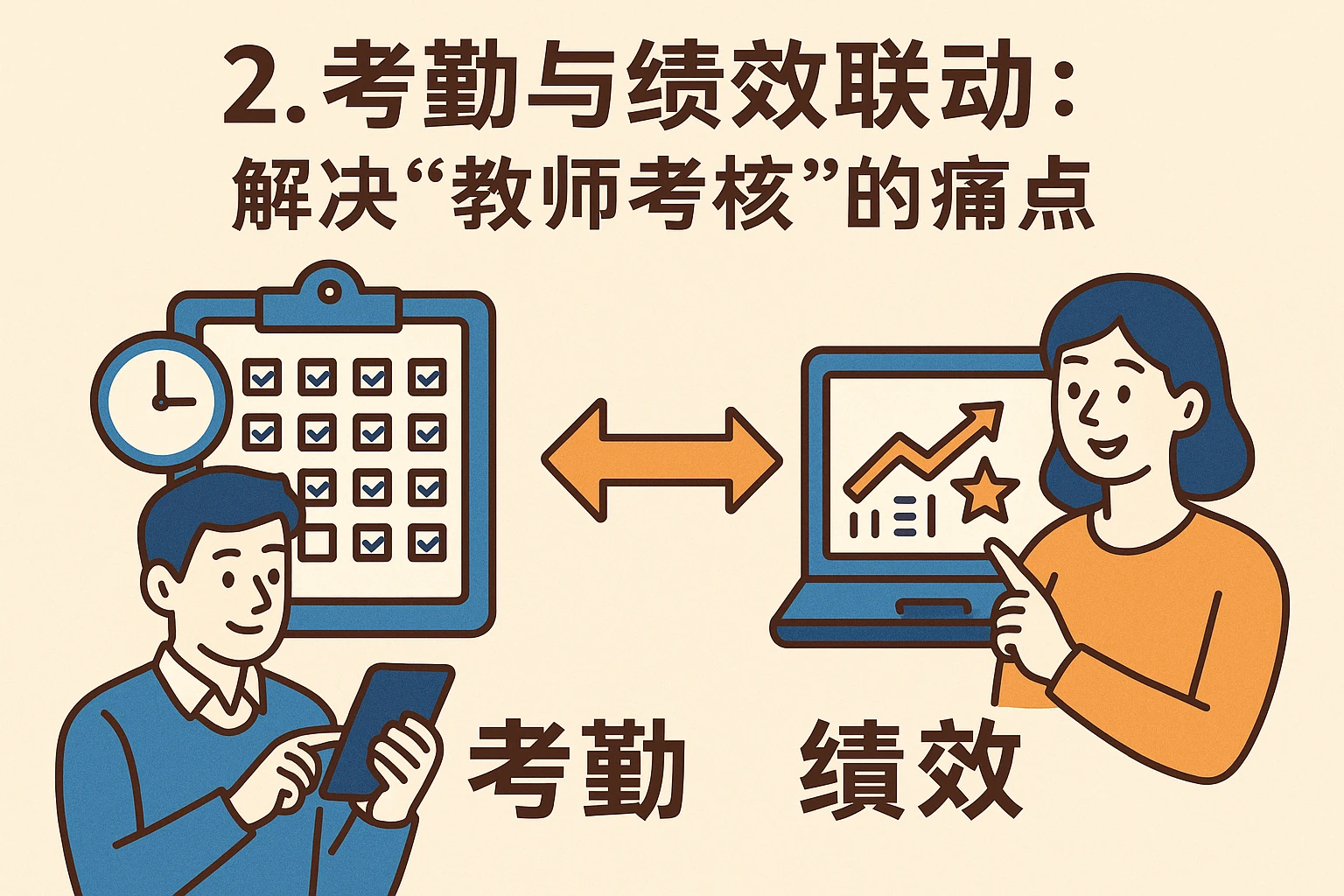 2. 考勤与绩效联动：解决“教师考核”的痛点