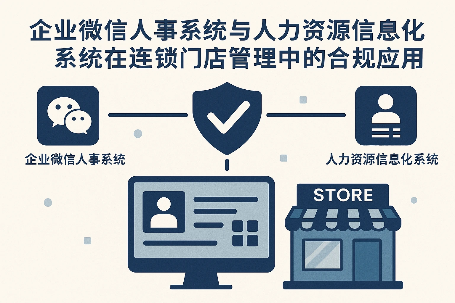 企业微信人事系统与人力资源信息化系统在连锁门店管理中的合规应用