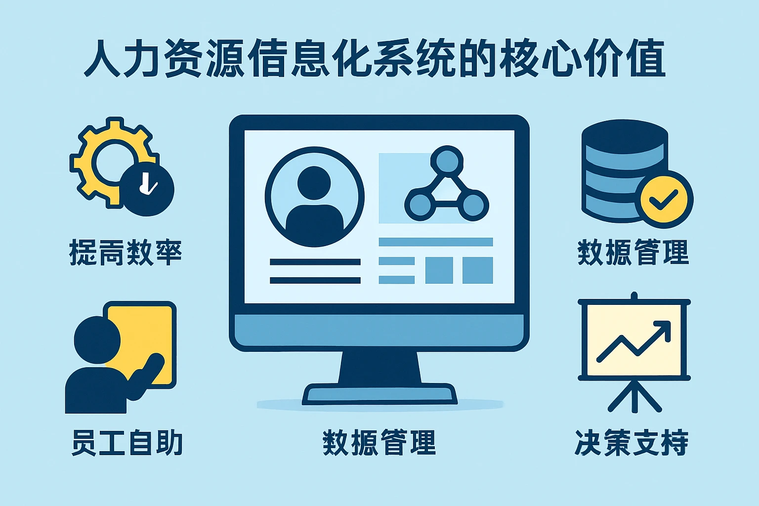 人力资源信息化系统的核心价值