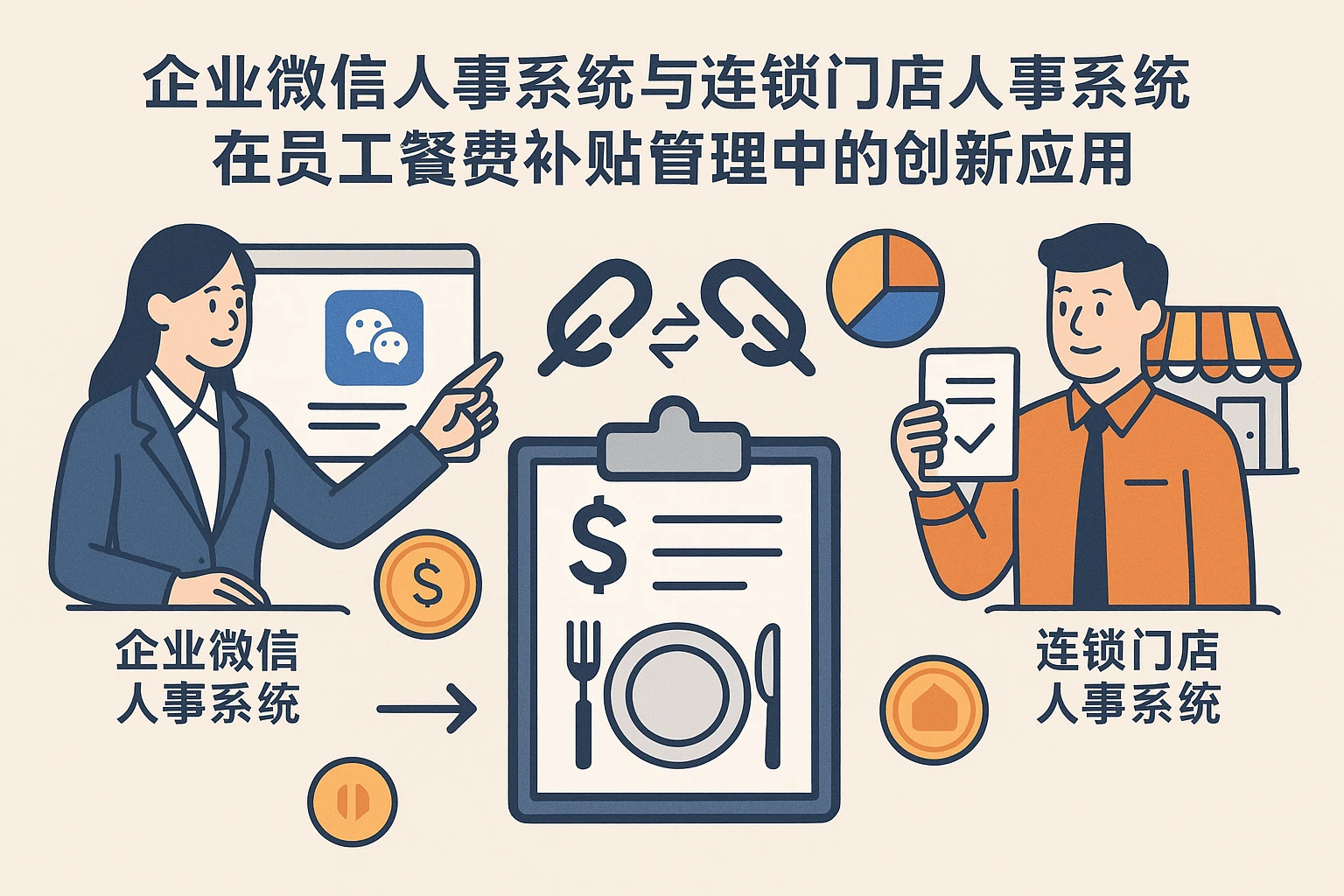 企业微信人事系统与连锁门店人事系统在员工餐费补贴管理中的创新应用