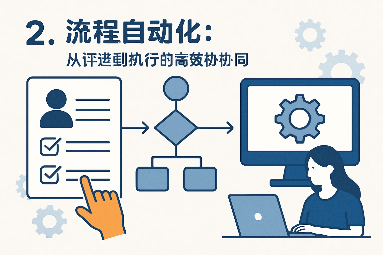 2. 流程自动化：从评选到执行的高效协同