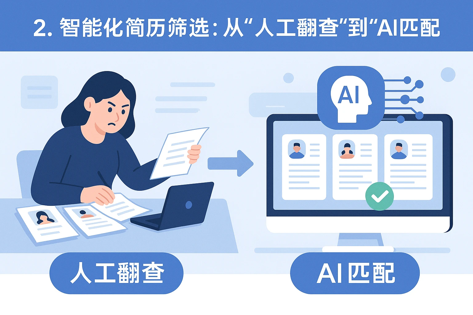 2. 智能化简历筛选：从“人工翻查”到“AI匹配”
