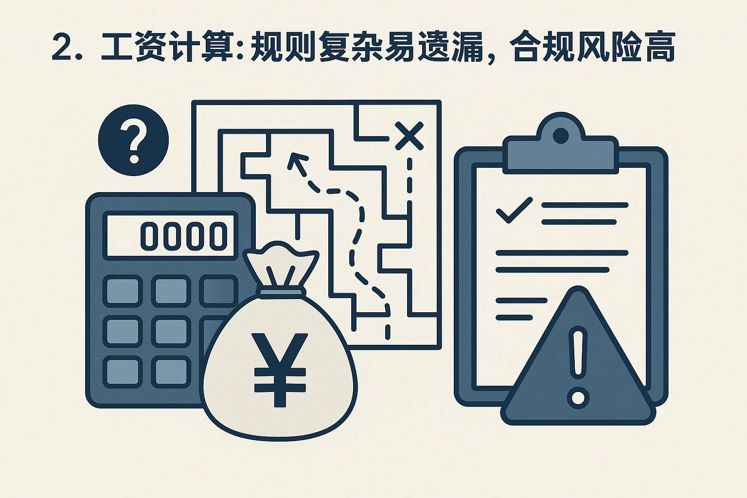 2. 工资计算:规则复杂易遗漏,合规风险高