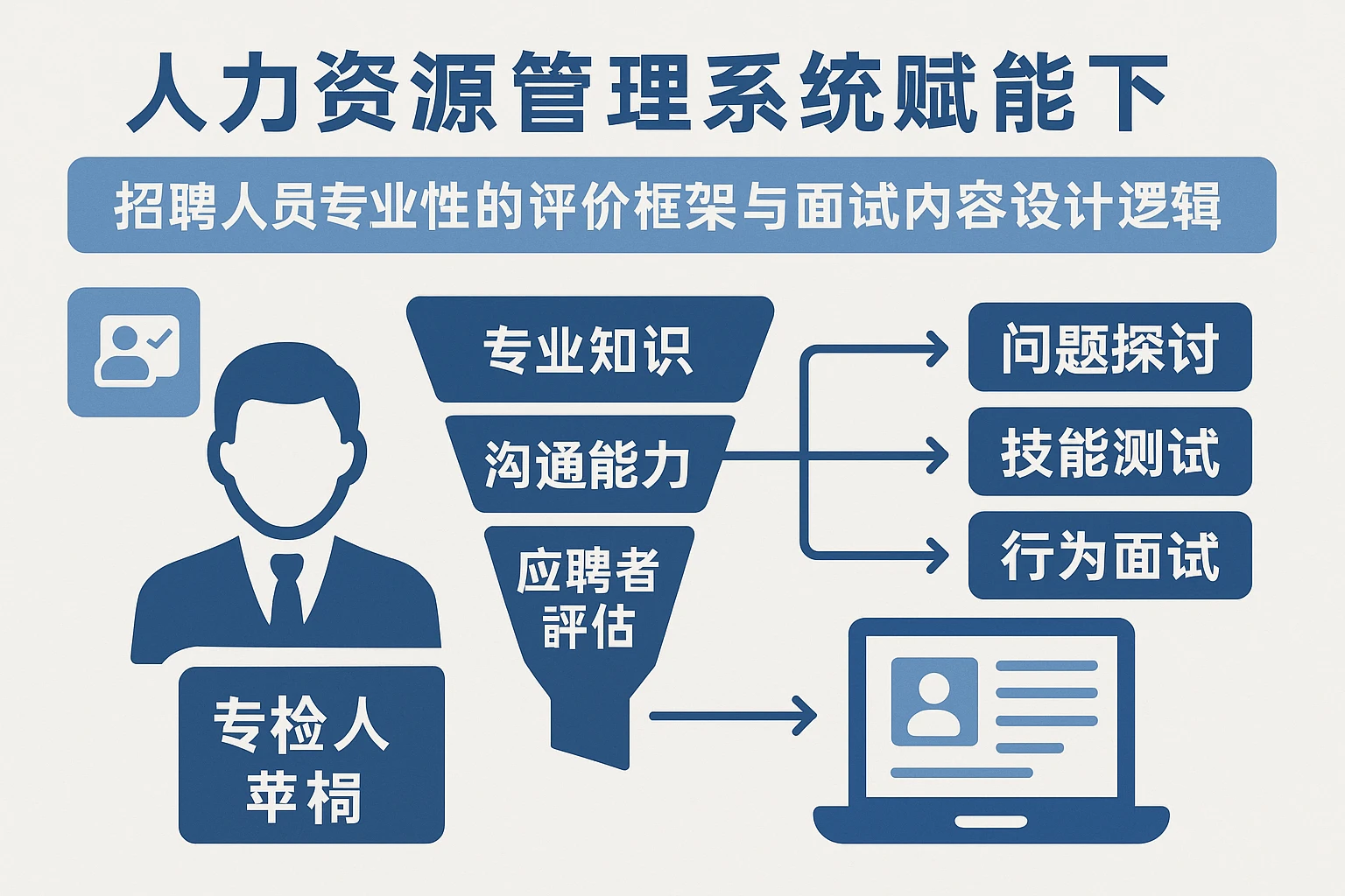 人力资源管理系统赋能下，招聘人员专业性的评价框架与面试内容设计逻辑
