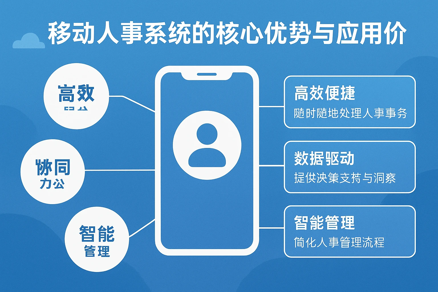 移动人事系统的核心优势与应用价值